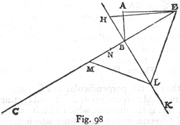 Fig 98