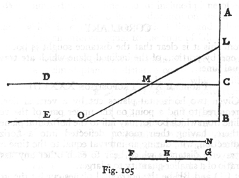 Fig 105