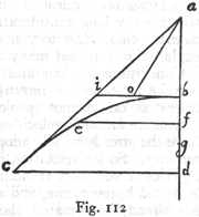 Fig 112