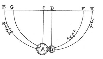 pendulums